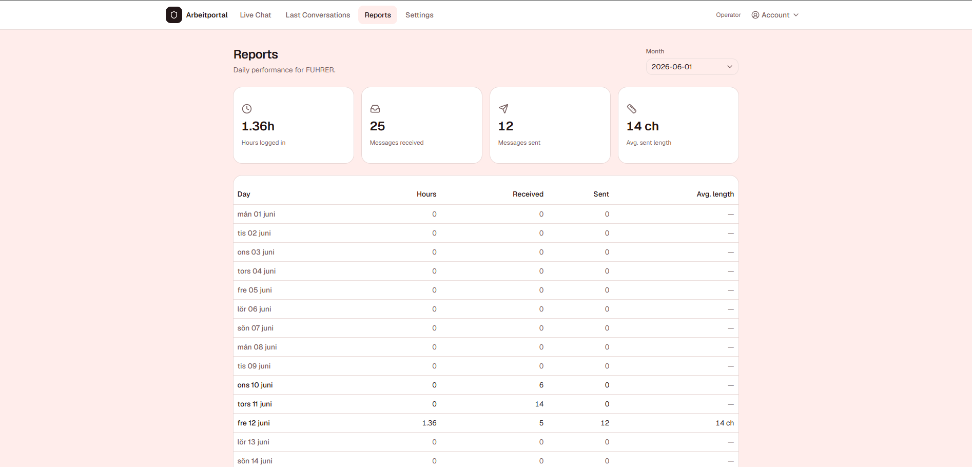 Operator Performance Reports
